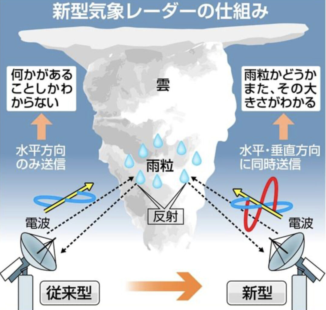 雨雲の動きを調べる方法 | 防災講演講師派遣、危機管理アドバイザーなら日本防災教育訓練センター